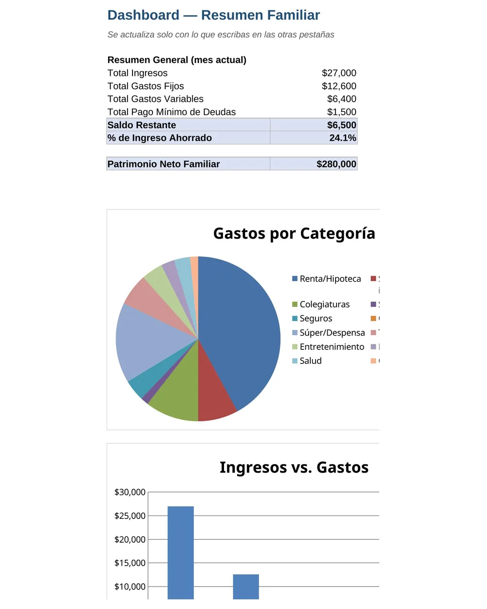 Dashboard de la Edición Simple