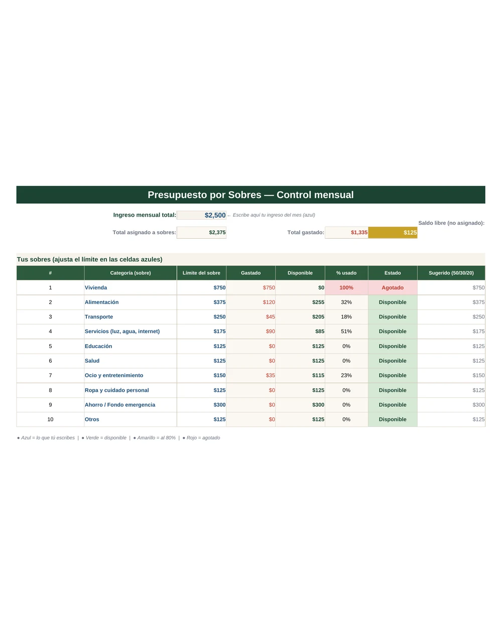 Presupuesto por Sobres en Excel